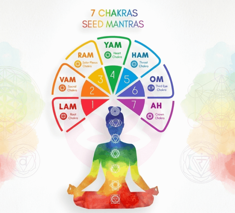 7-chakras Karmicrays