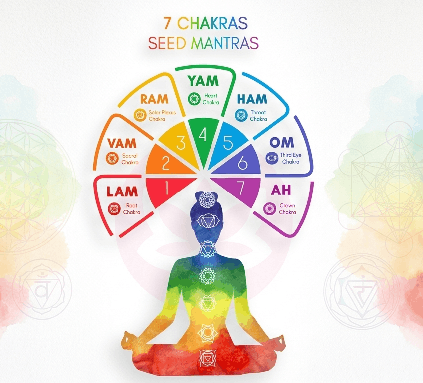 7-chakras Karmicrays